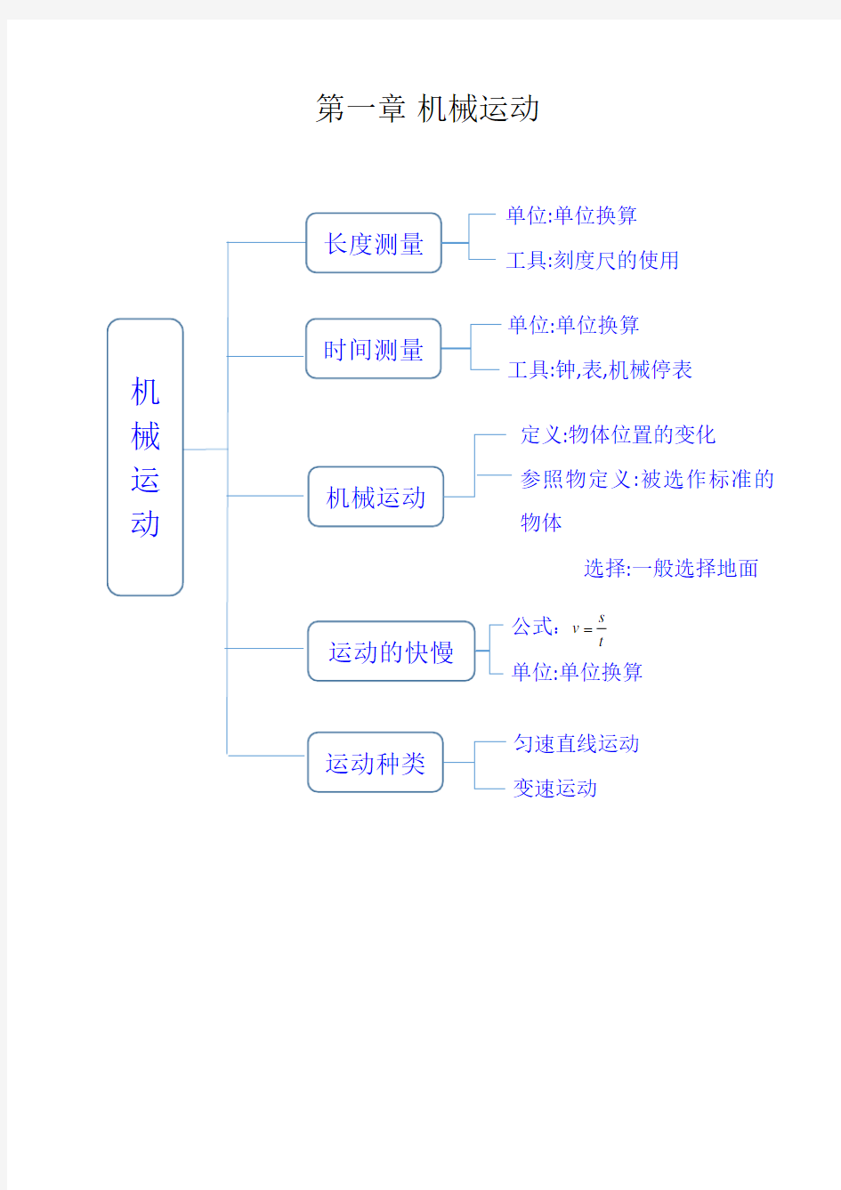 八年级上物理思维导图