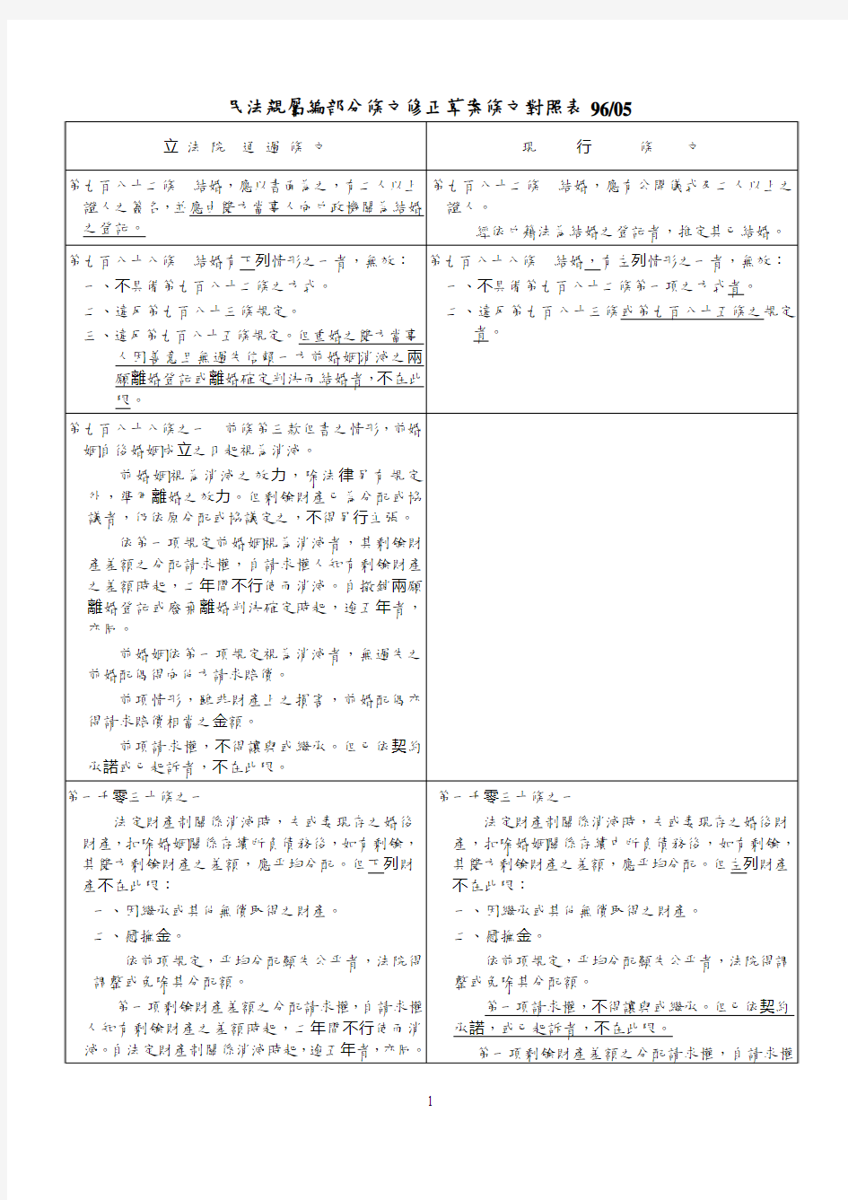 民法亲属编部分条文修正草案条文对照表9605(精)