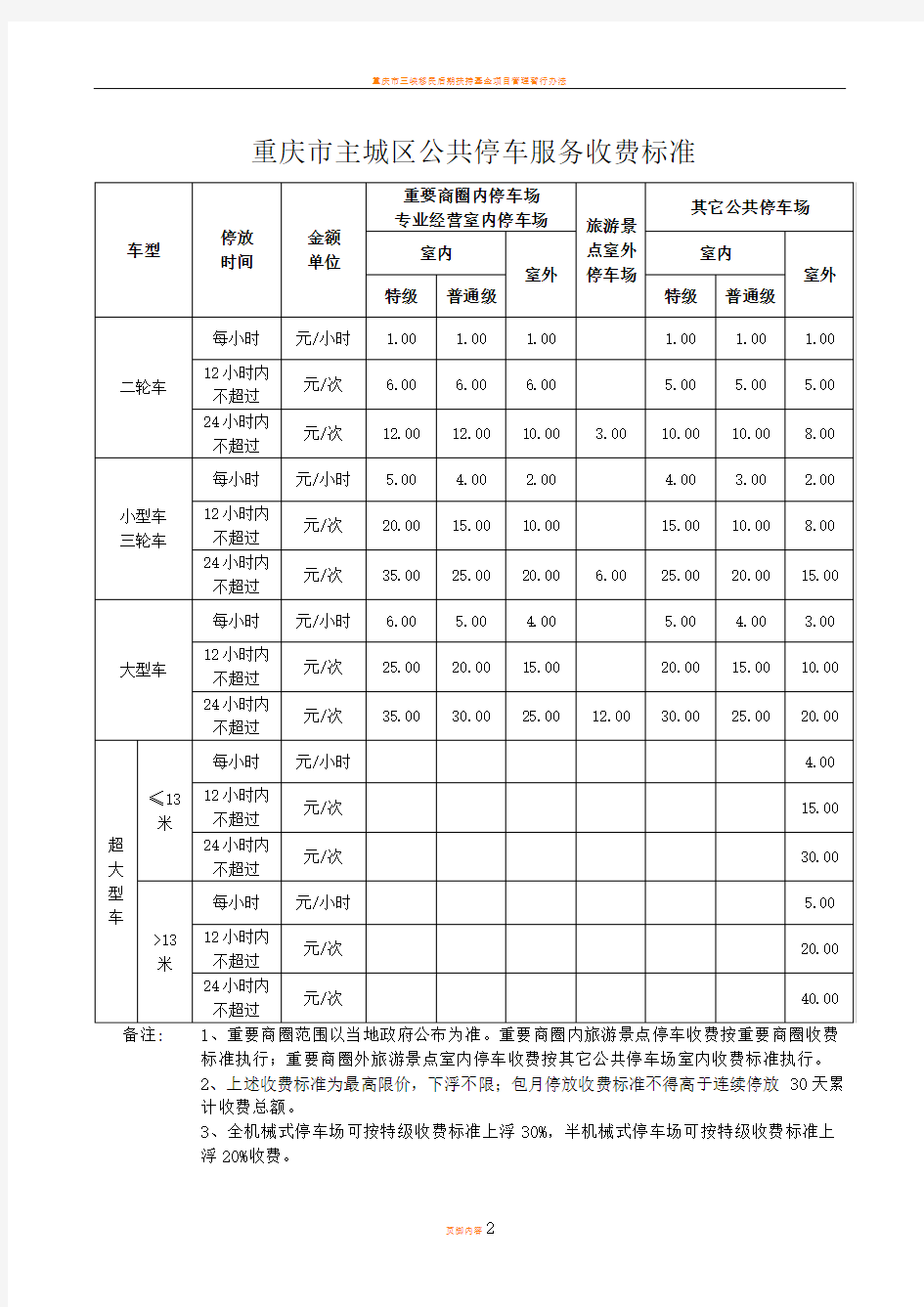 重庆市主城区公共停车服务收费标准