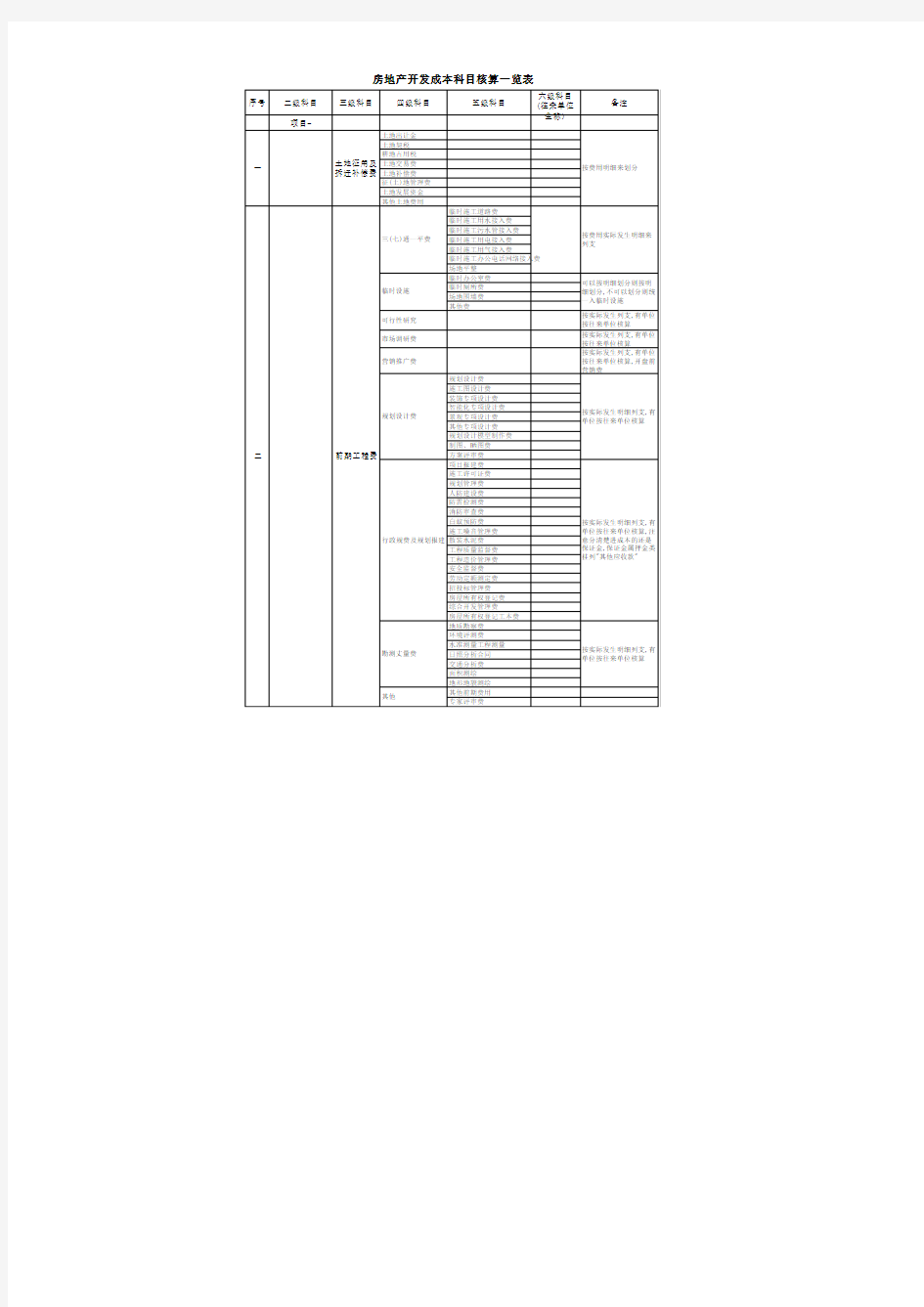 房地产成本费用明细一览表(仅供参考)