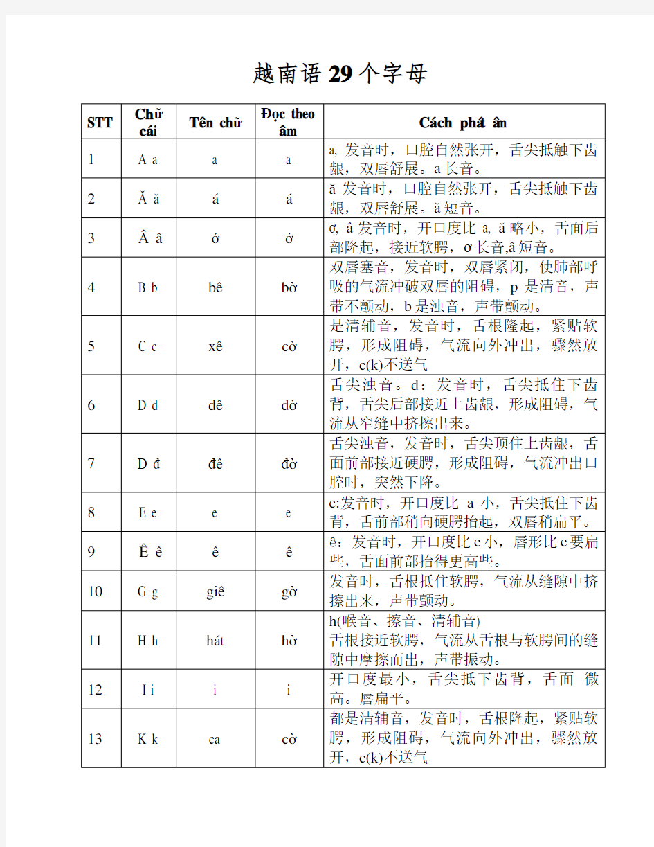 越南语29个字母的发音方法
