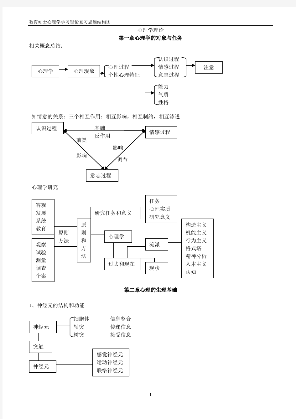 心理学知识结构图