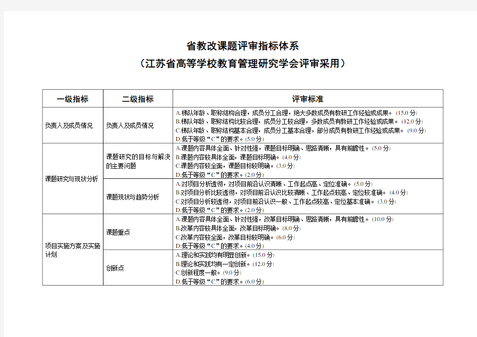 省教改课题评审指标体系