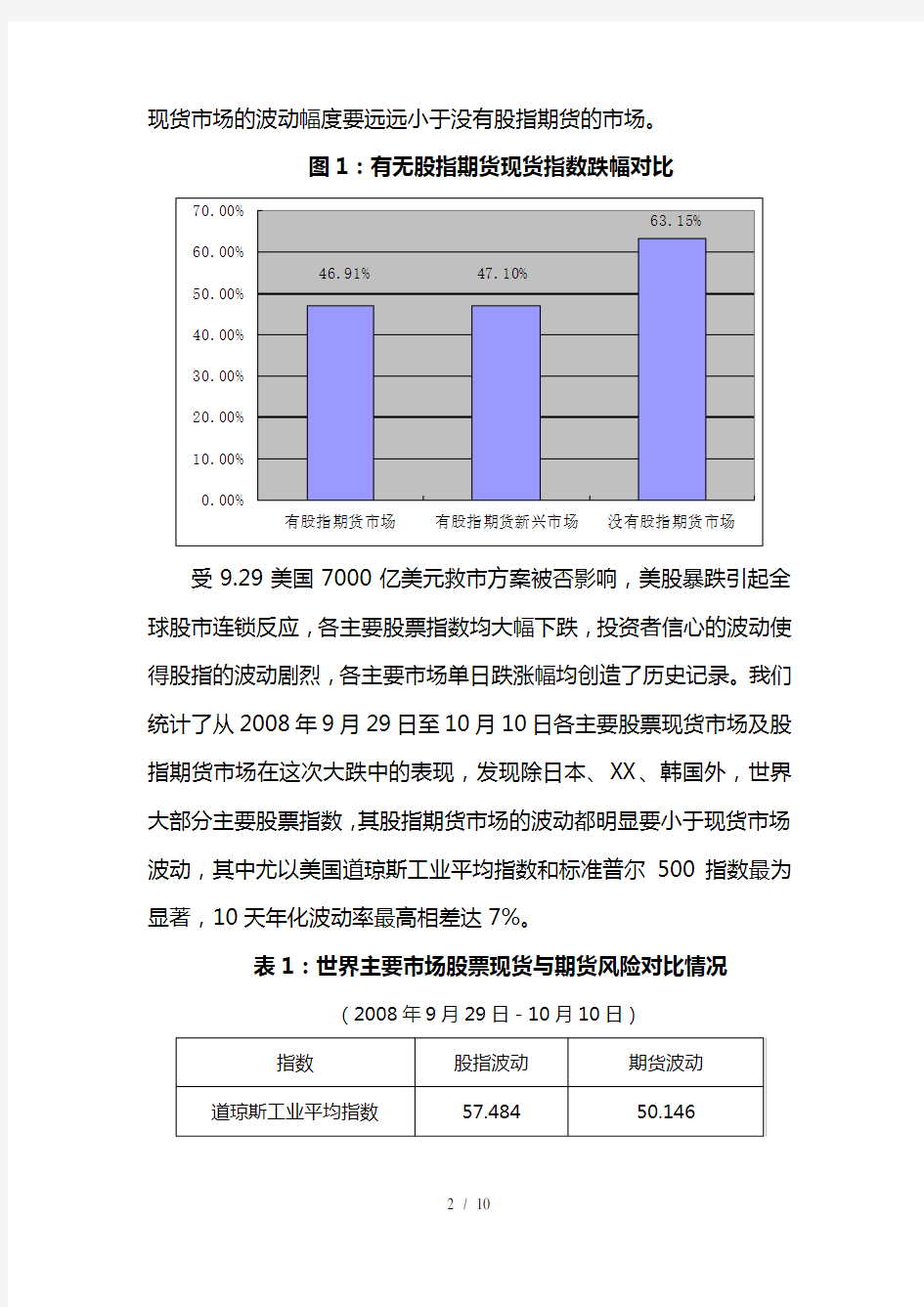 从次贷危机看股指期货的功能与作用 (2)