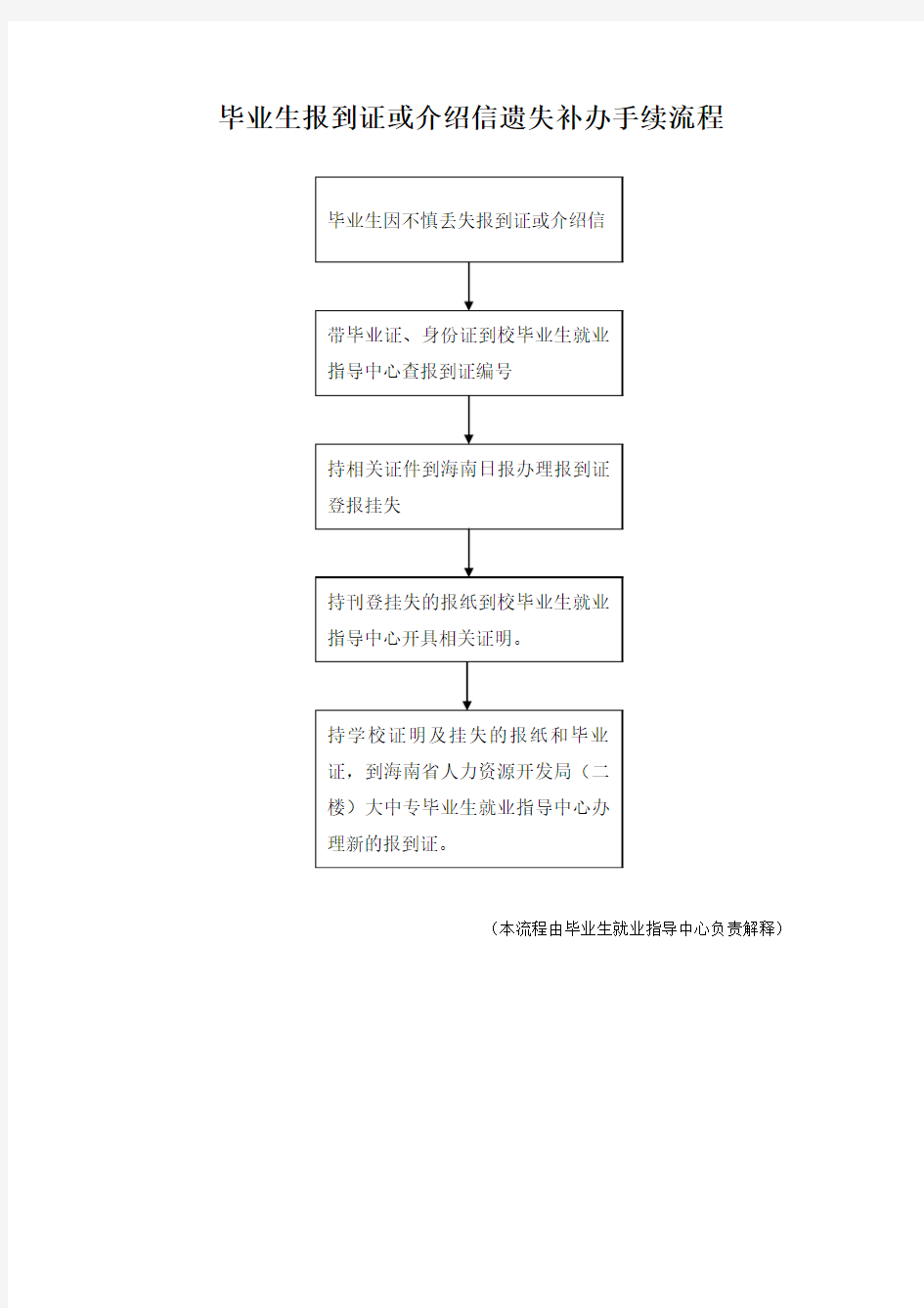 大学毕业生报到证或介绍信遗失补办手续流程