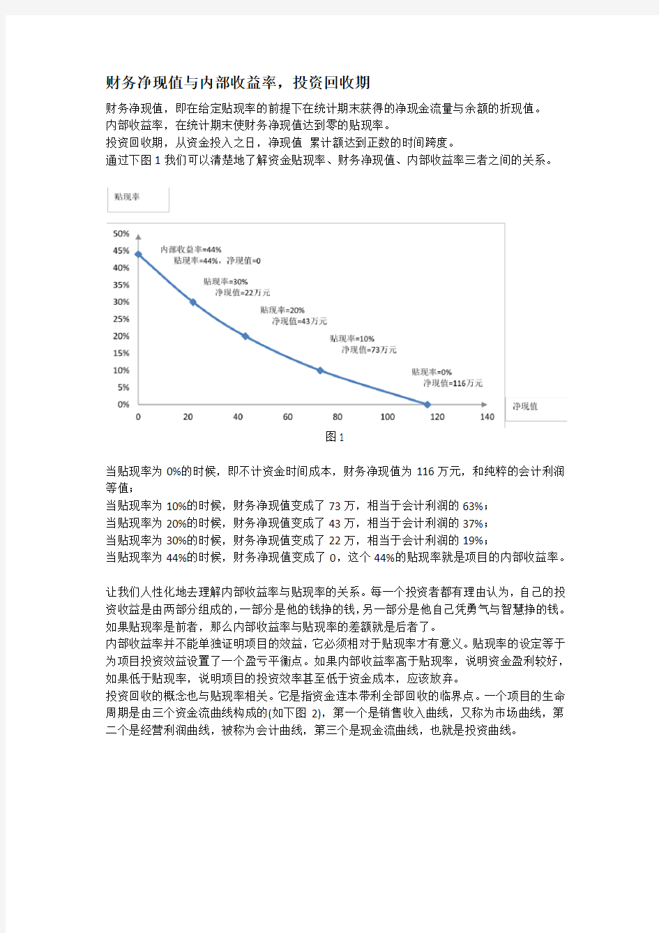 资金贴现率、财务净现值、内部收益率三者之间的关系