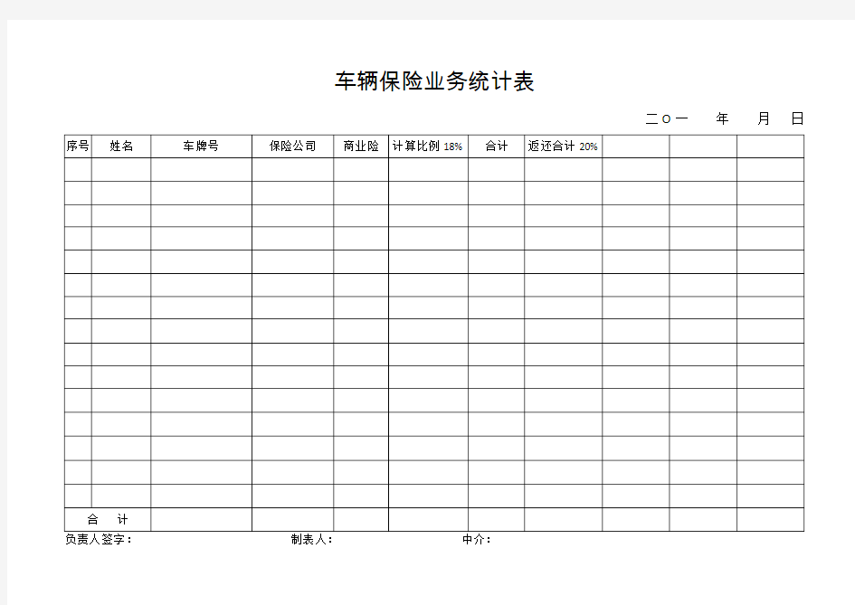 车辆保险业务统计表