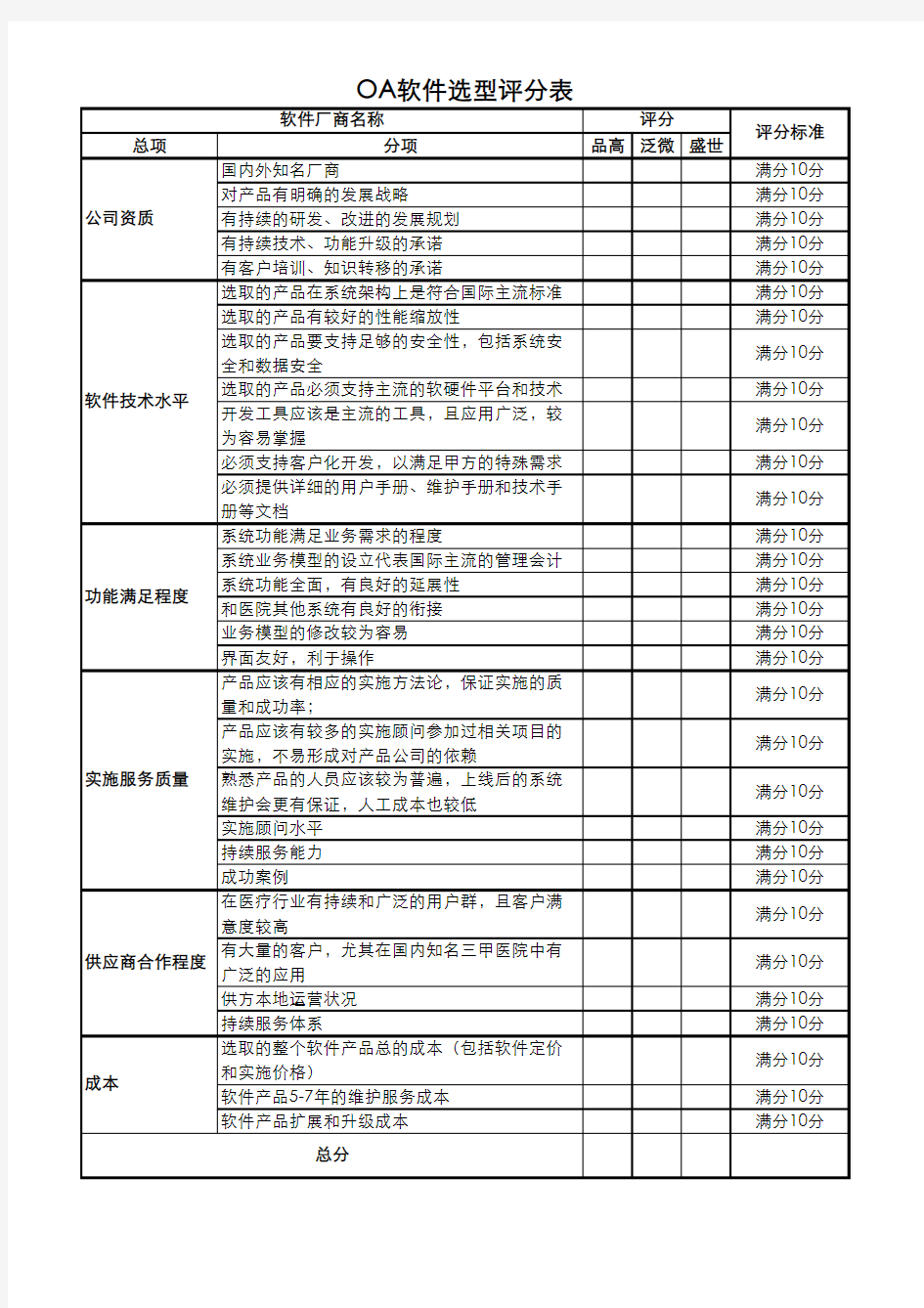 选型评分表(对国内)