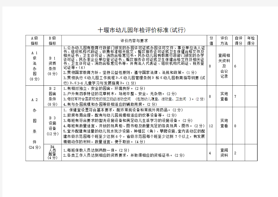 做好2016年幼儿园年检工作的通知