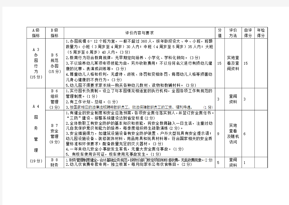 做好2016年幼儿园年检工作的通知