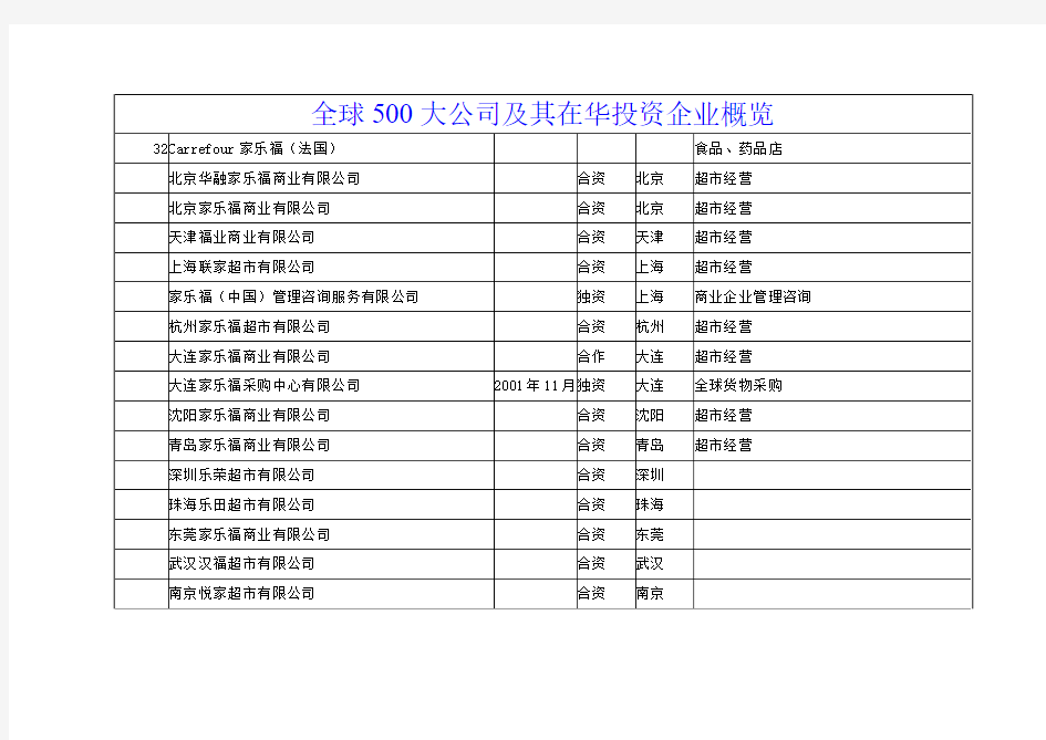 全球500强公司及其在华投资企业概览