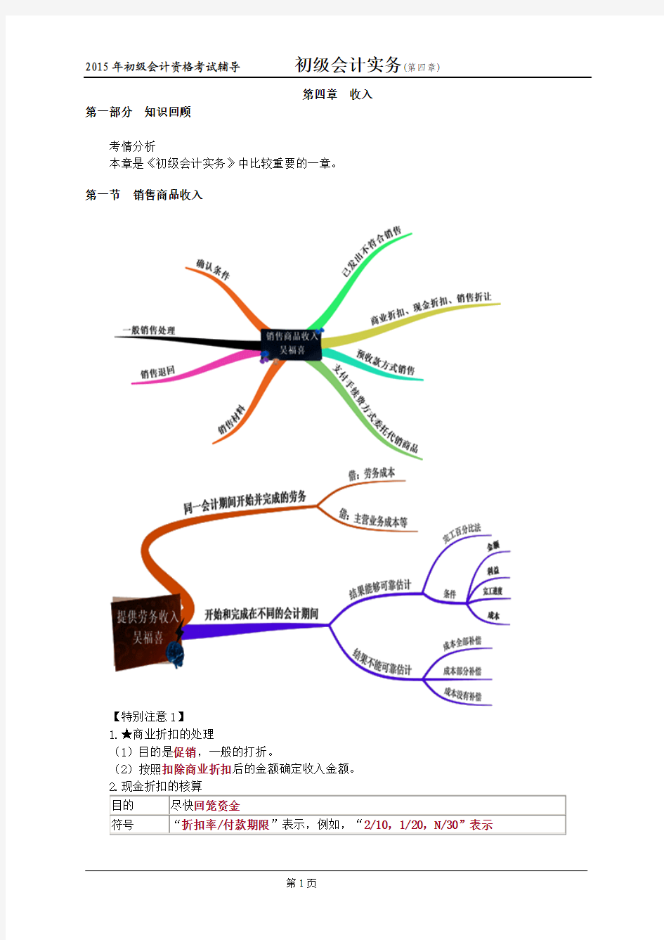 2015年初级会计资格考试辅导初级会计实务4