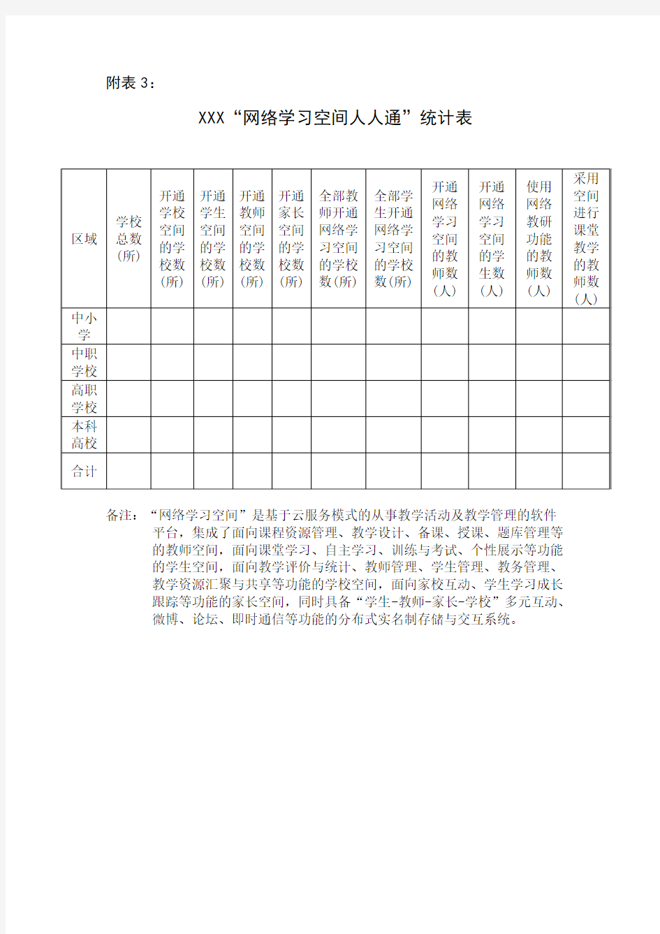 教育信息化建设情况统计表