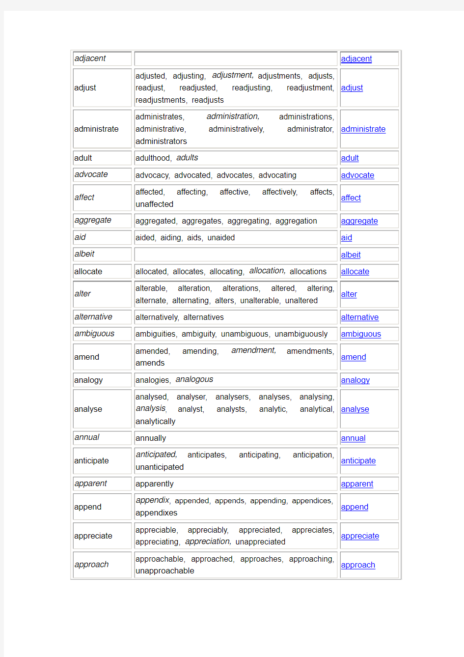 Academic word list-链接版