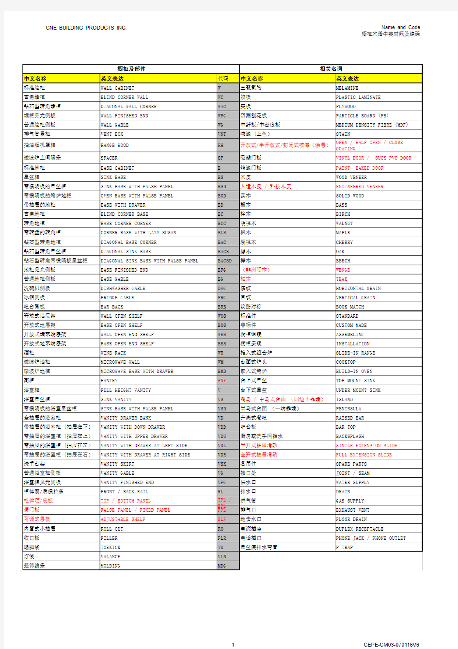 橱柜术语中英对照V6(1)