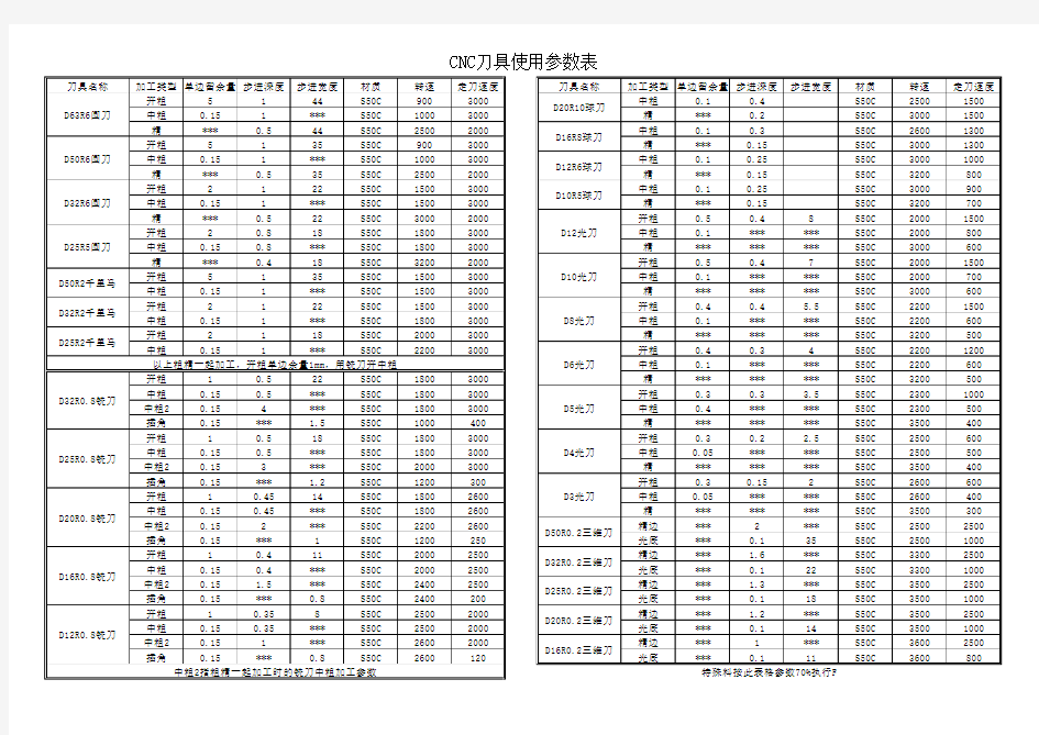 模架厂刀具参数表