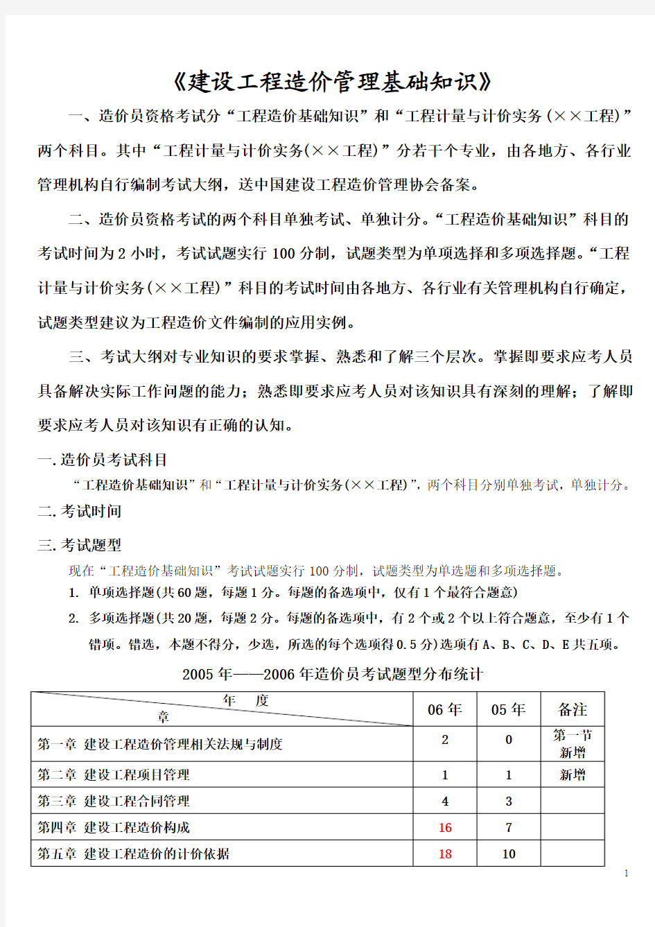 2012年全国造价员考试建设工程造价管理基础知识要点