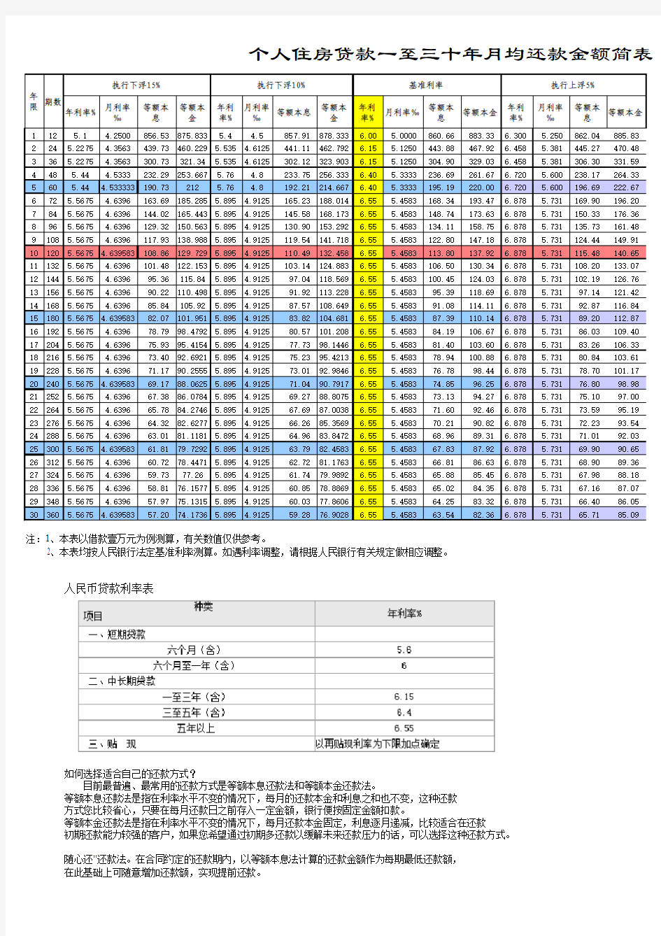 2014年最新银行贷款利率表