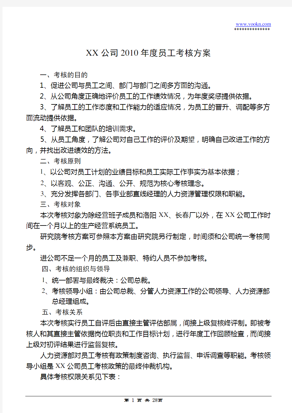 公司年度考核方案