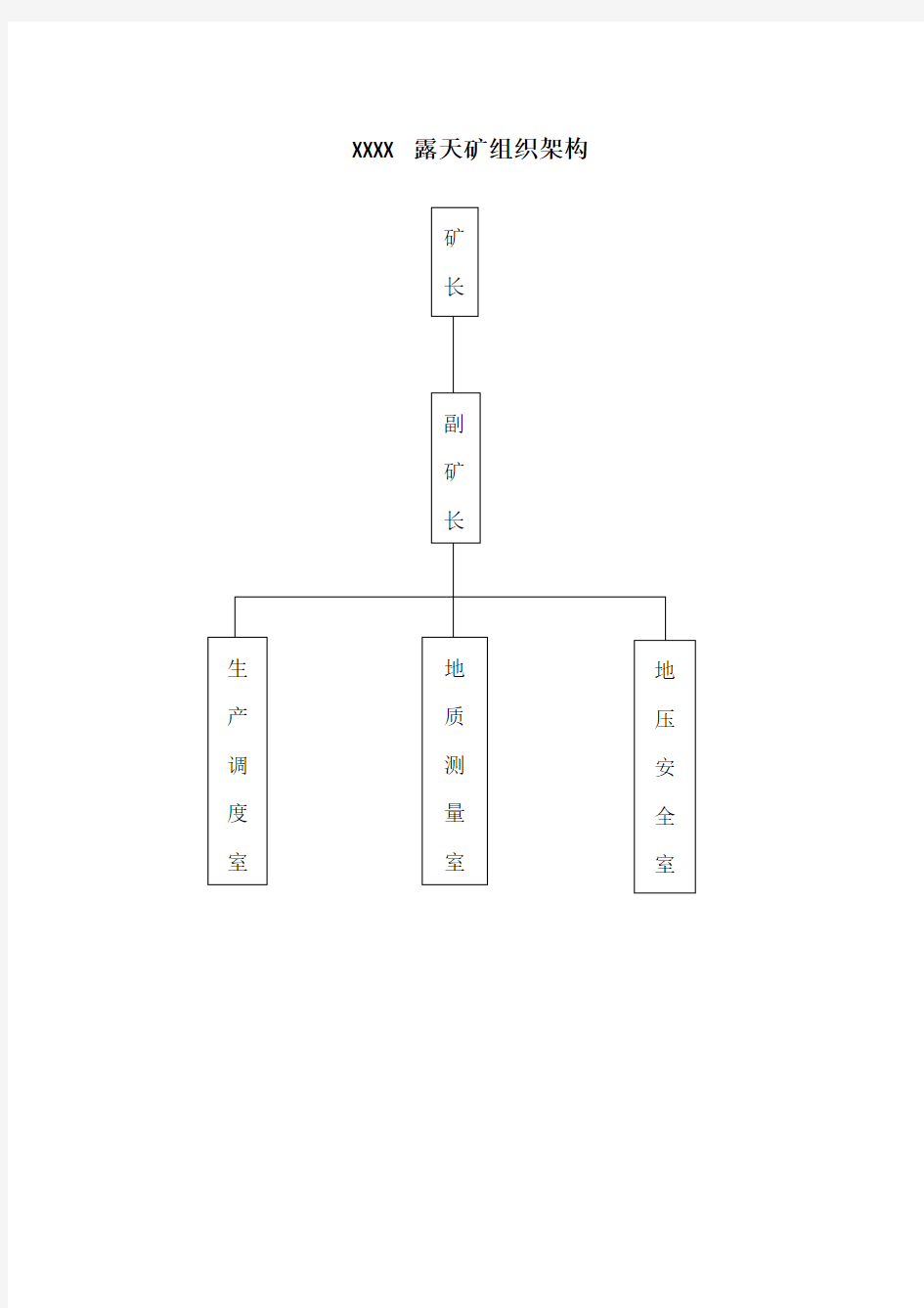 露天矿组织架构、部门职责