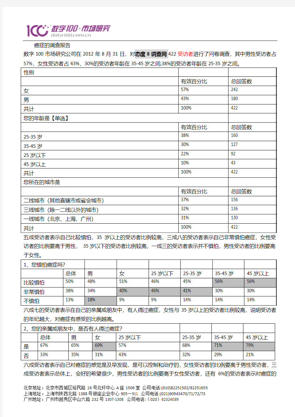 关注癌症的调查报告