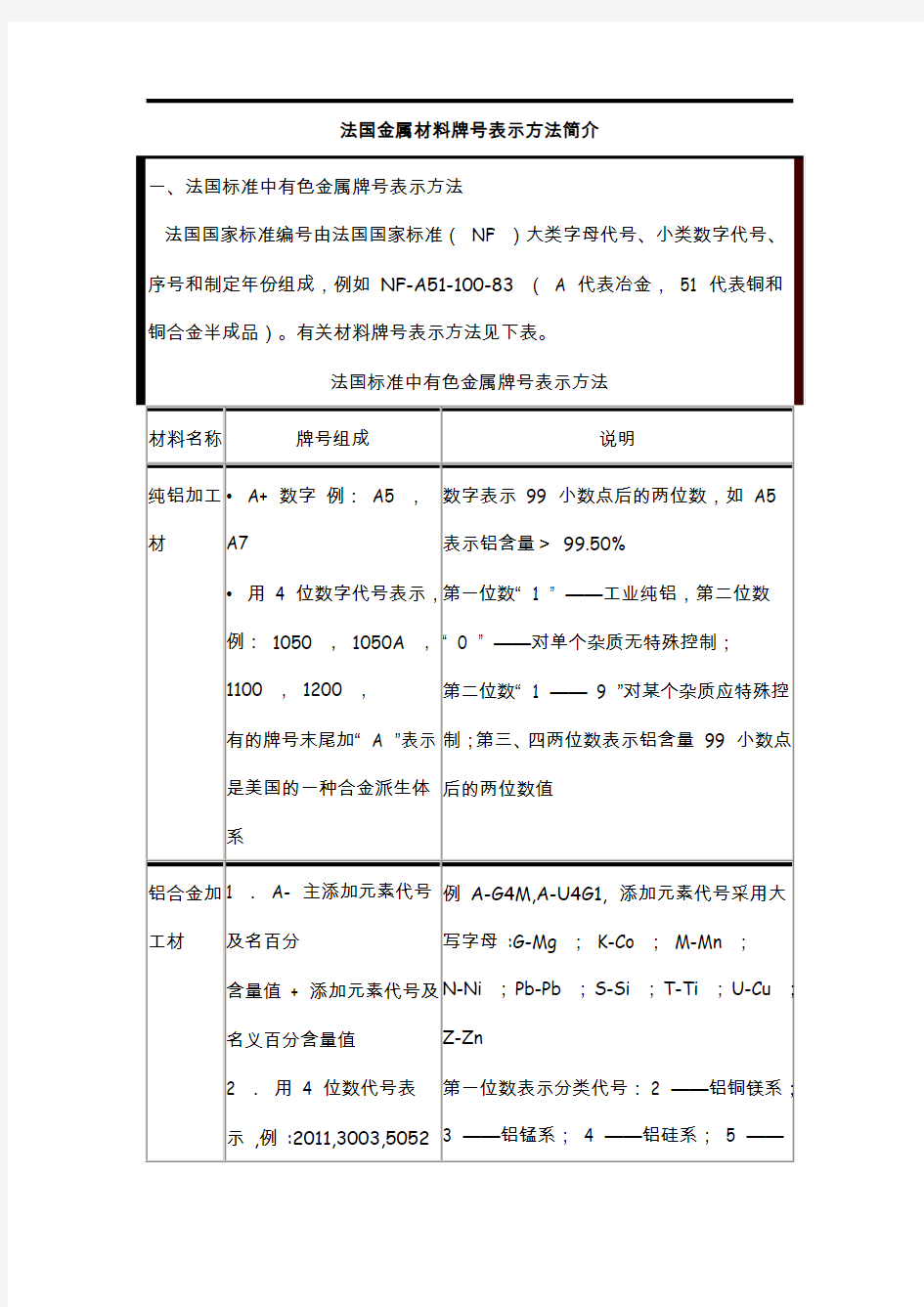 法国金属材料牌号表示方法简介