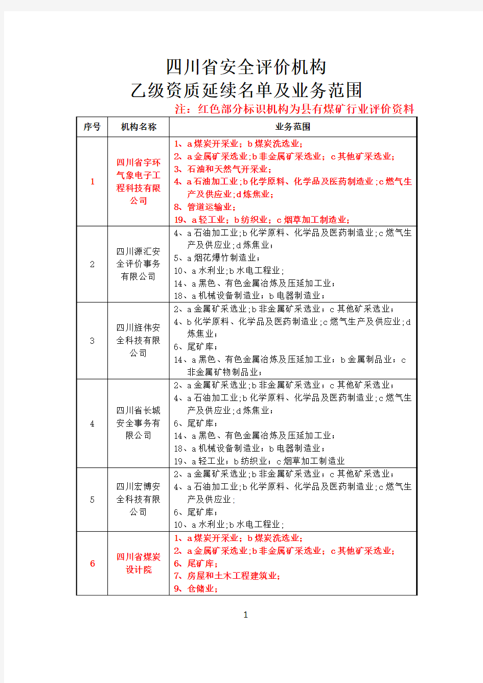 四川省安全评价机构乙级资质延续名单及业务范围