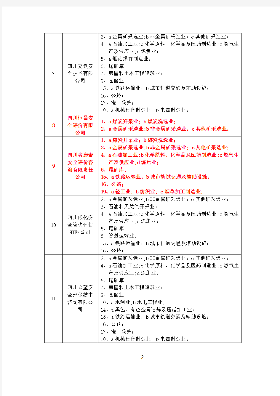 四川省安全评价机构乙级资质延续名单及业务范围
