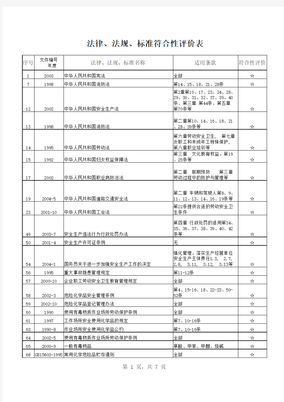 法律法规符合性评价表