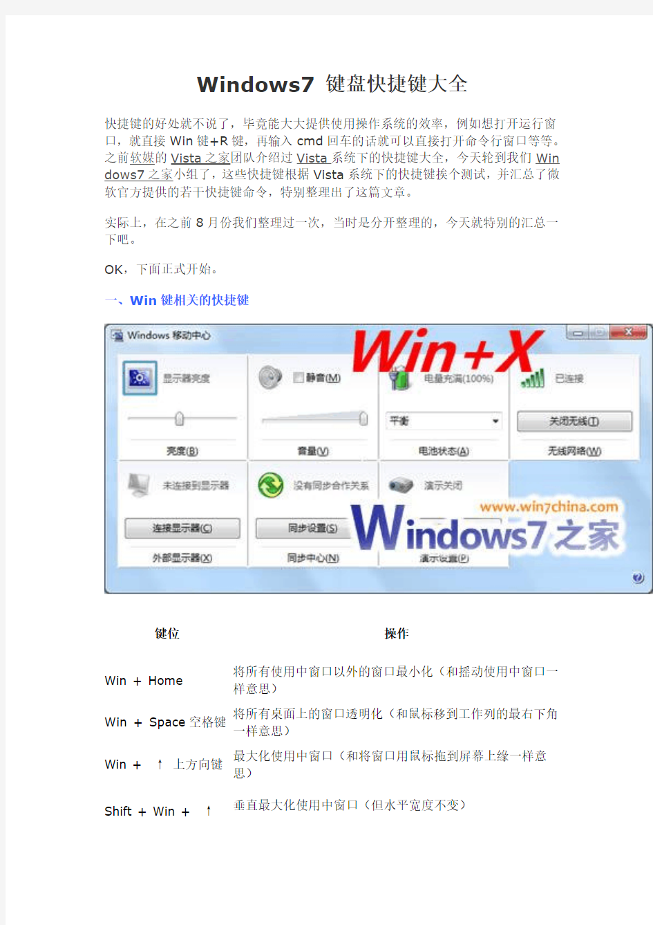 Windows7 键盘快捷键大全 --完整版