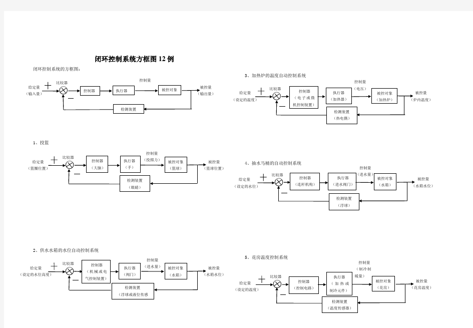 闭环控制系统相关的实例