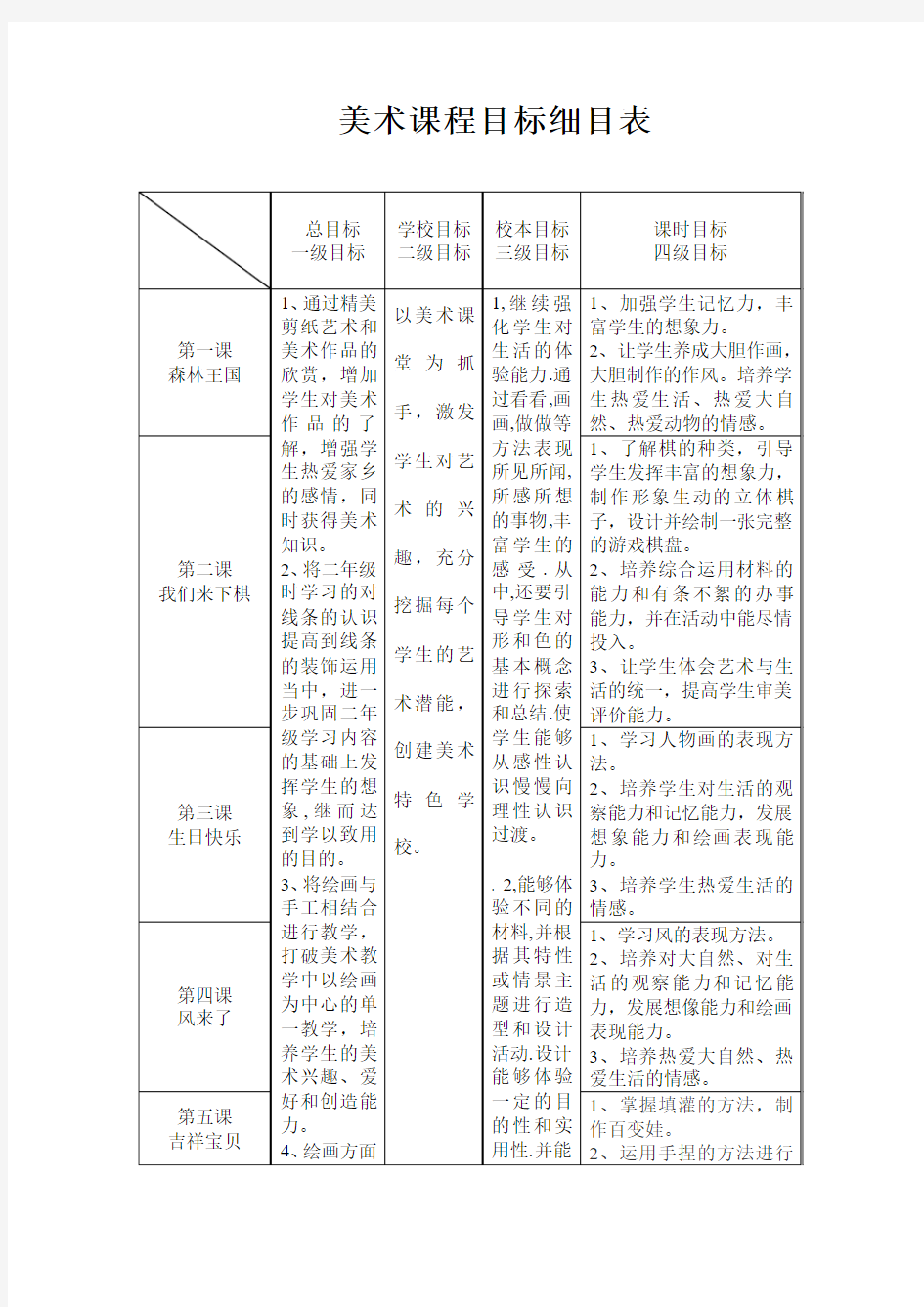 美术课程标准细目表