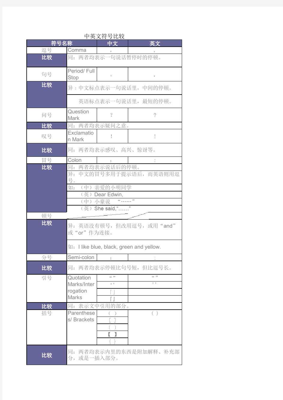 中英文标点符号比较