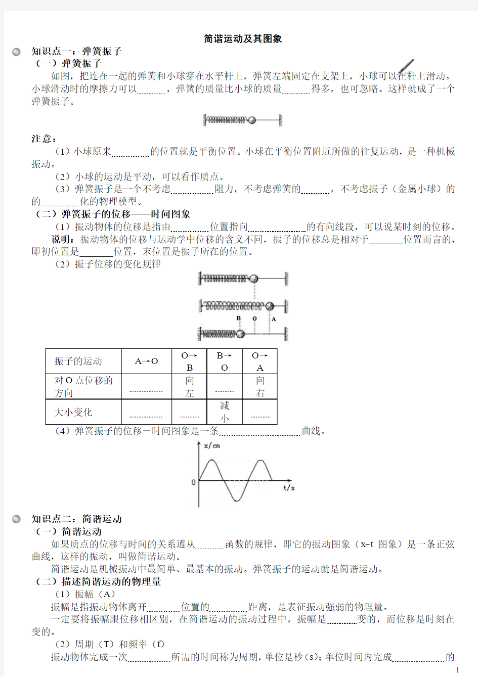 机械振动及机械波知识点(详细)