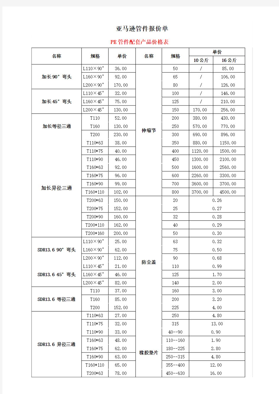 PE管件配套产品价格表