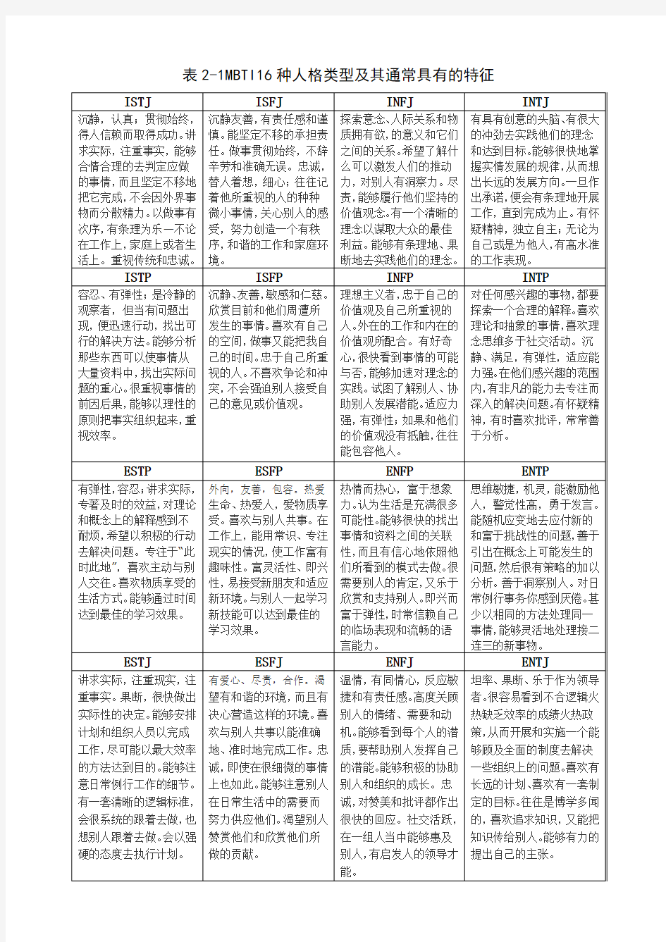 MBTI16种人格类型及其通常具有的特征