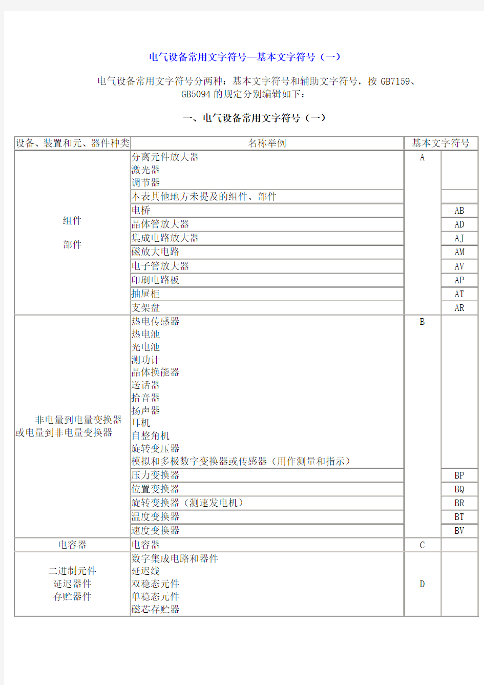 电气设备常用文字符号标准