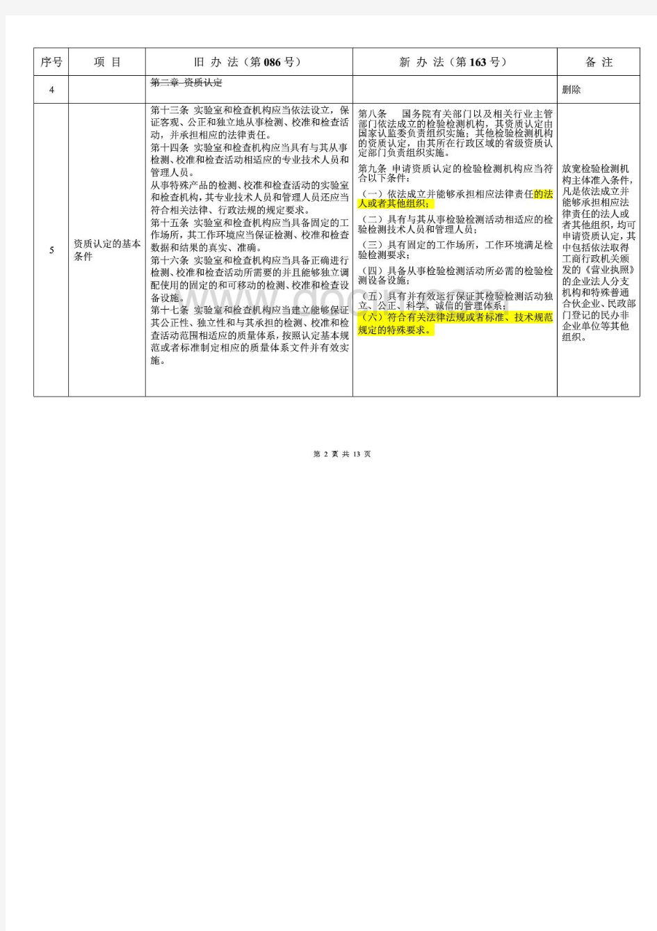 检验检测机构资质认定管理办法新旧版本对照表