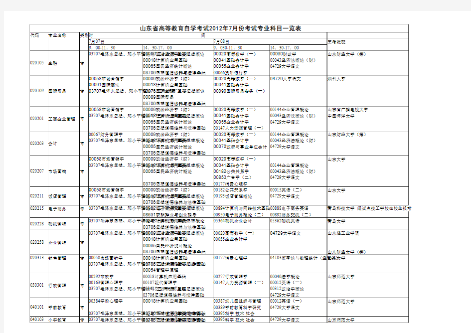 山东省高等教育自学考试2012年7月份考试专业科目一览表