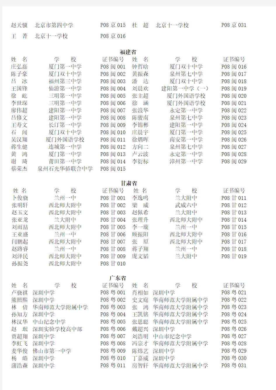 2008年全国中学生物理竞赛(省级赛区)一等奖获奖名单