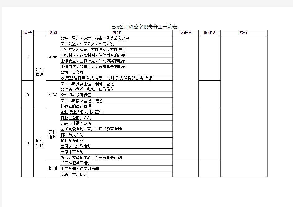 办公室职责分工一览表