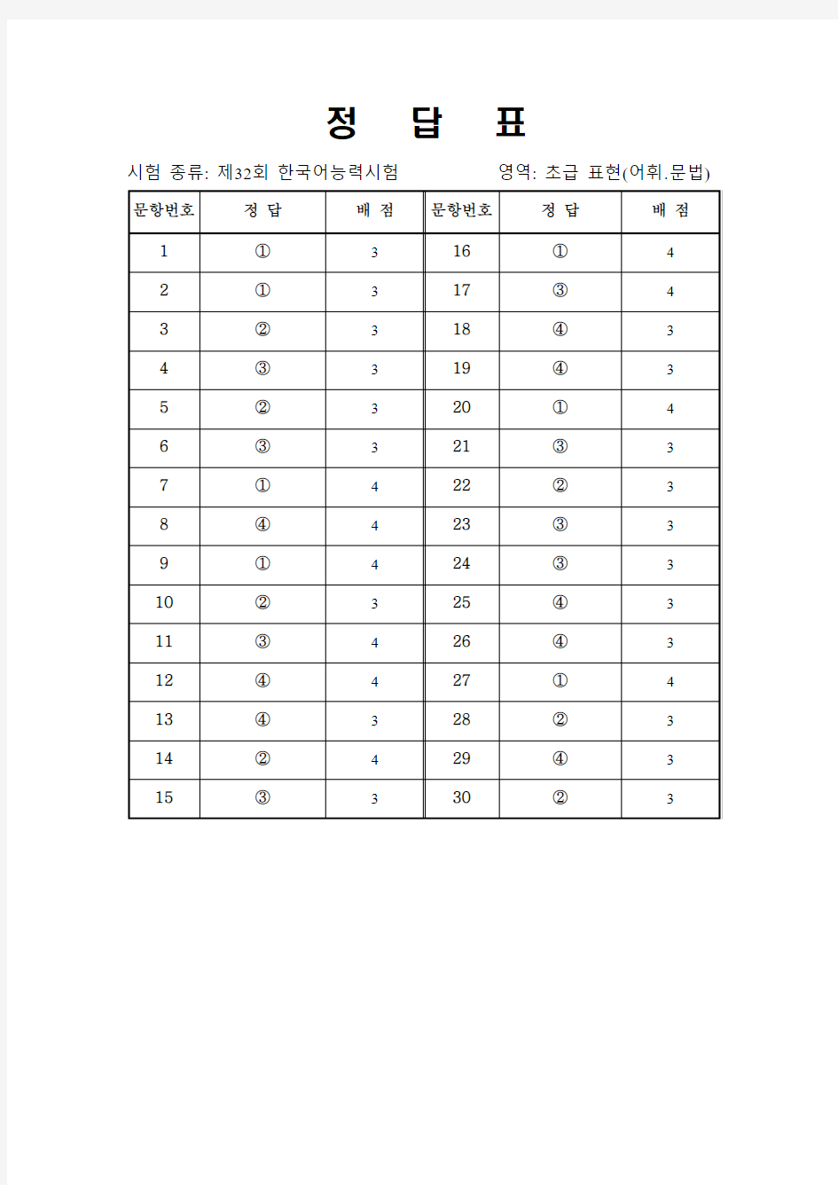 32届韩语等级考试初级语法答案