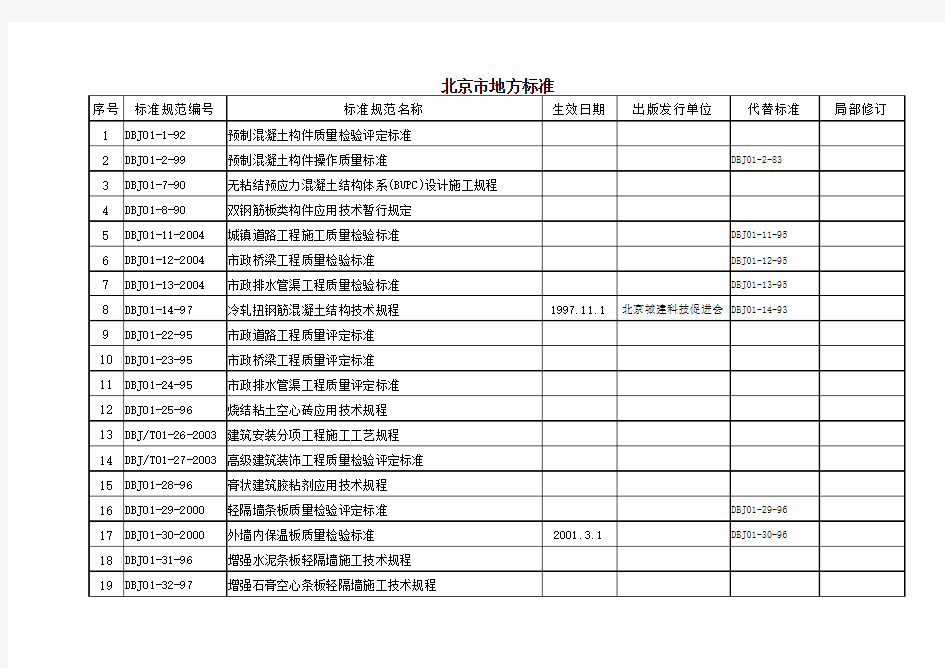 北京市地方标准规范清单大全