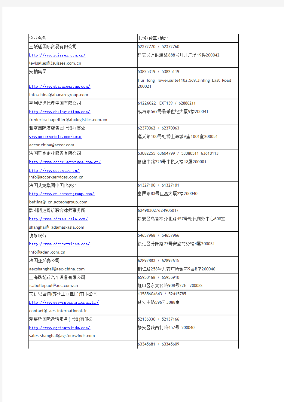 上海的法国公司联系方式