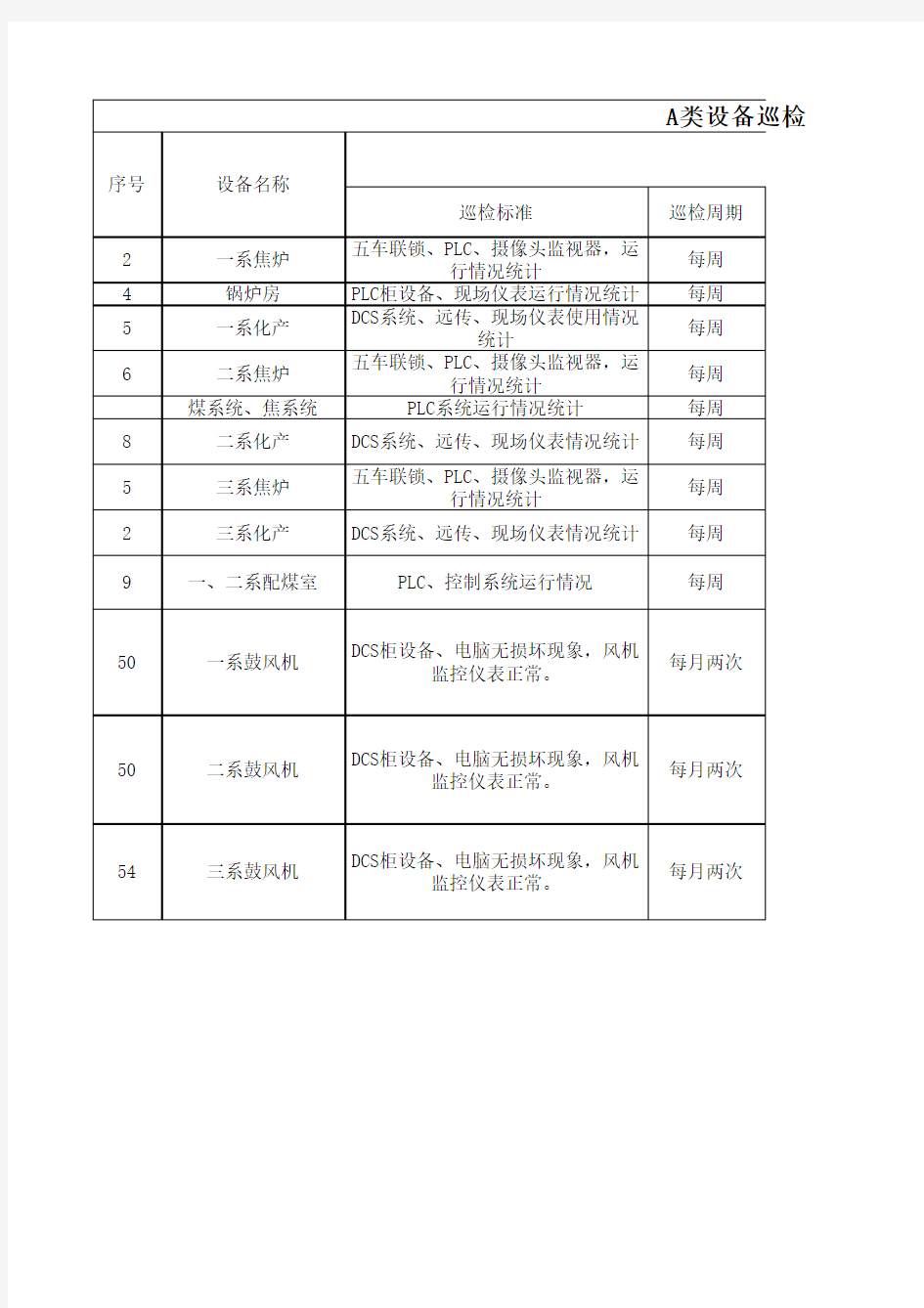 仪表A类设备巡检五定标准2012.11.16