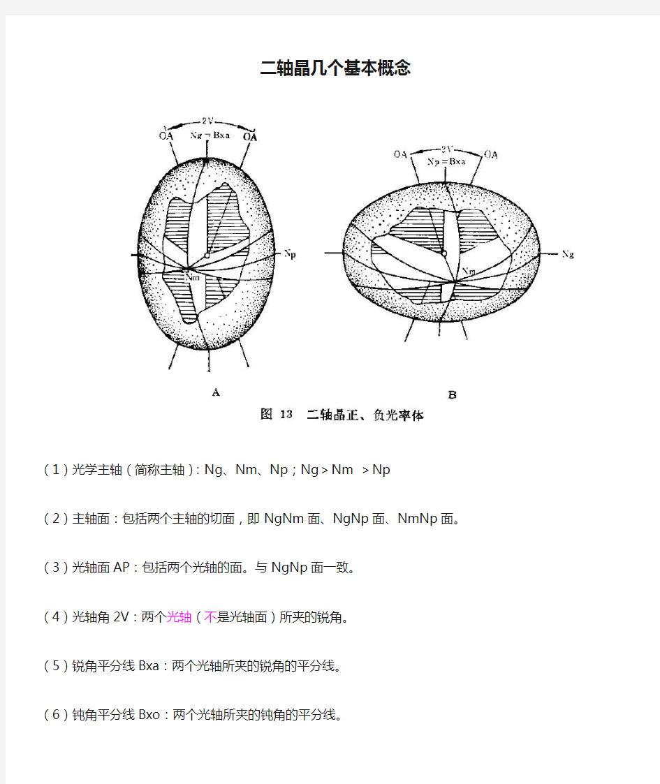 二轴晶几个基本概念