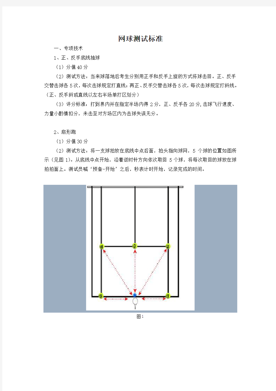 新--单招考试-网球标准