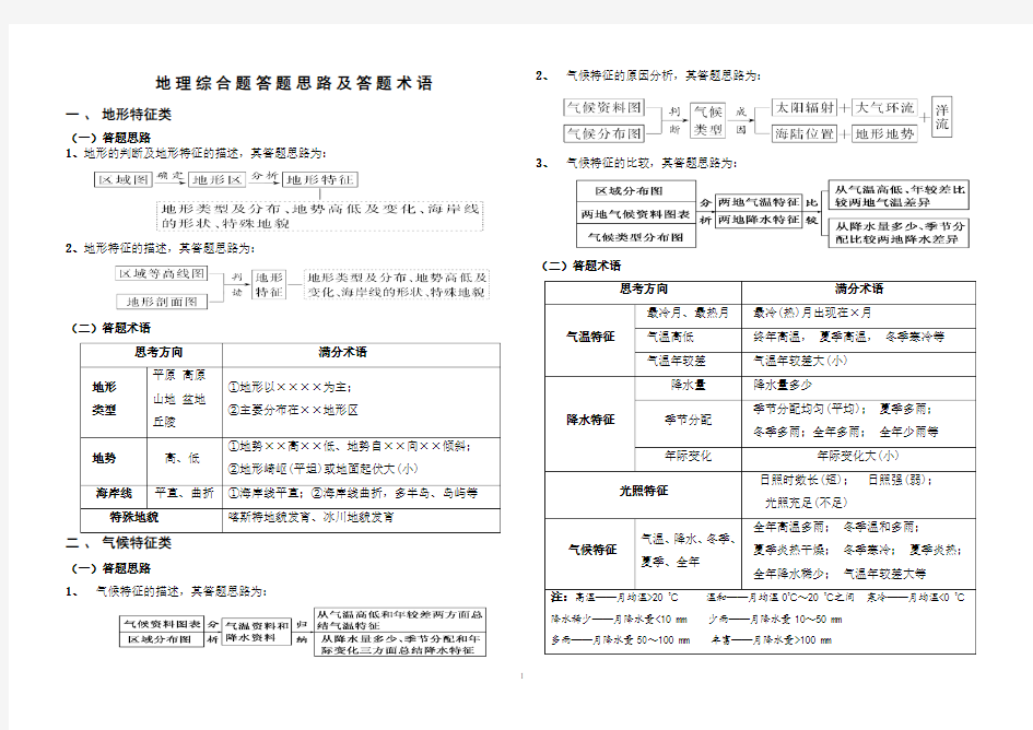 地理综合题答题思路及答题术语