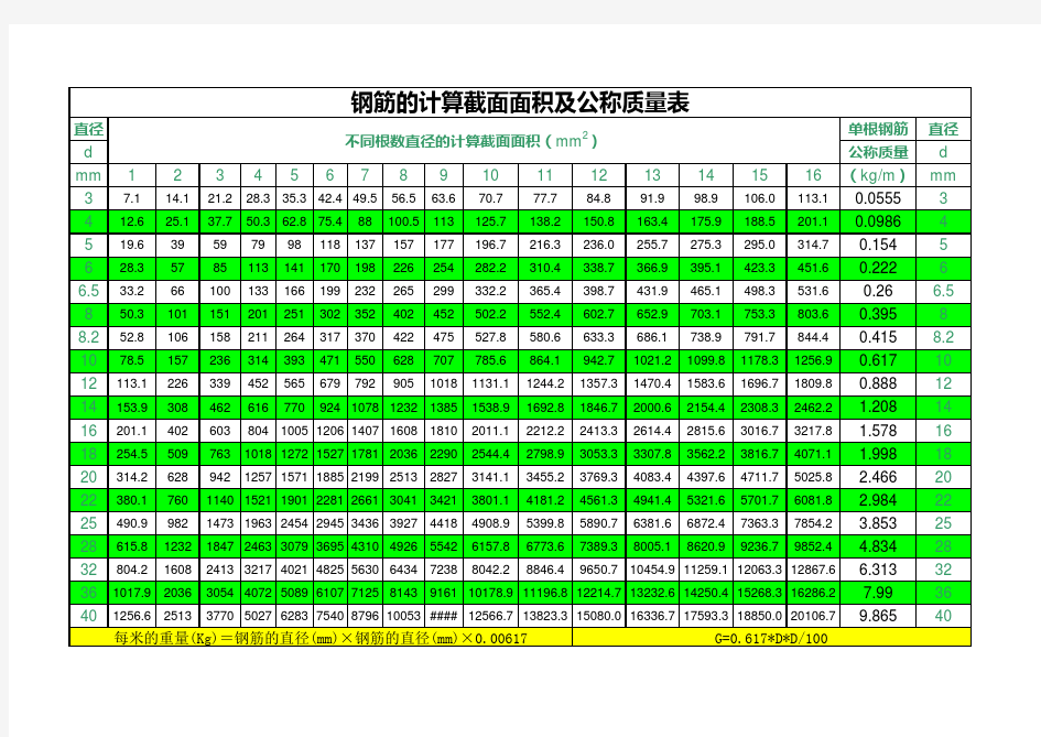 钢筋的计算截面面积(1-16根)及公称质量表