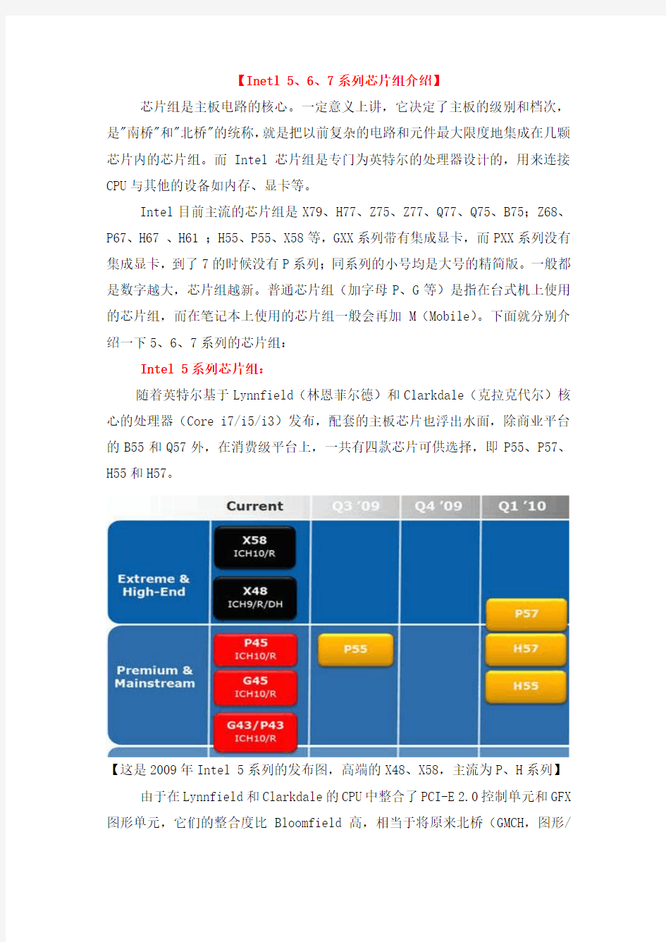 Intel 5、6、7系列芯片组介绍